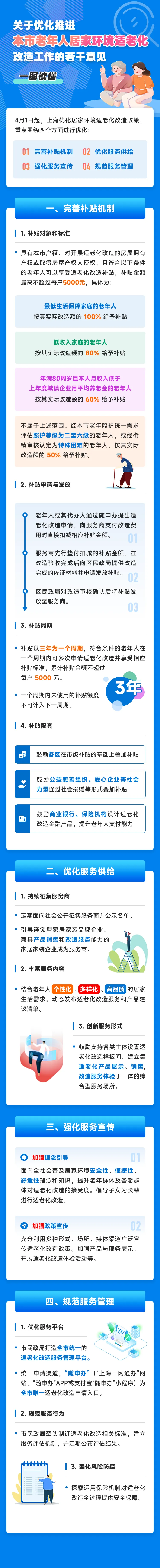 關(guān)于優(yōu)化推進(jìn)本市老年人居家環(huán)境適老化改造工作的若干意見.jpeg