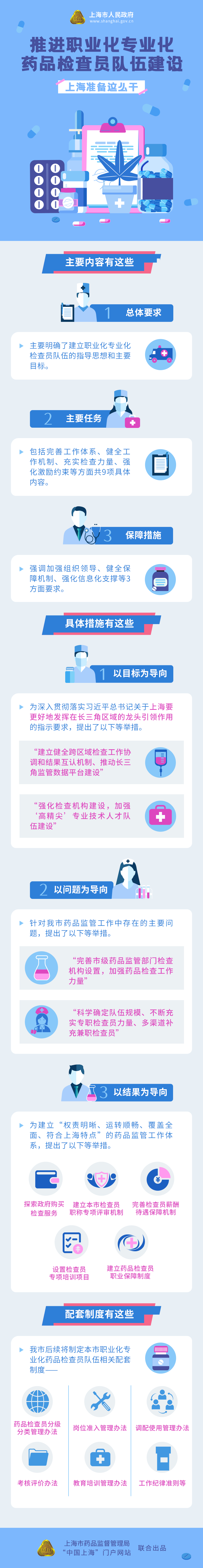 推進(jìn)職業(yè)化專業(yè)化藥品檢查員隊伍建設(shè)，上海準(zhǔn)備這么干.png