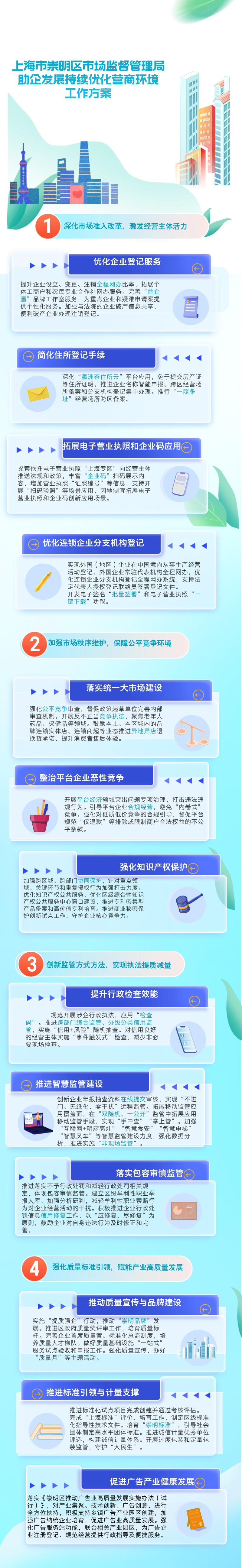 上海市崇明區(qū)市場監(jiān)督管理局助企發(fā)展持續(xù)優(yōu)化營商環(huán)境工作方案.png