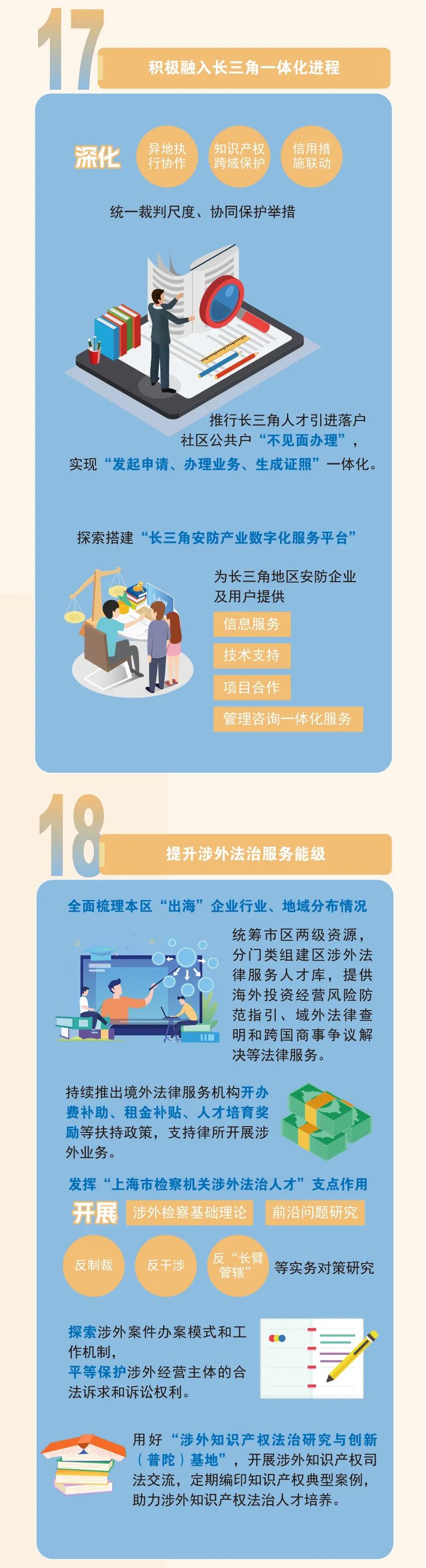 《普陀區(qū)持續(xù)優(yōu)化法治化營商環(huán)境行動(dòng)方案（2025年）》9.jpeg