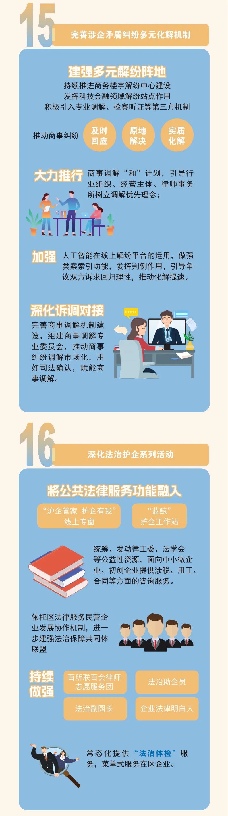 《普陀區(qū)持續(xù)優(yōu)化法治化營商環(huán)境行動(dòng)方案（2025年）》8.jpeg