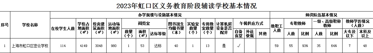 2023年虹口區(qū)義務(wù)教育階段輔讀學(xué)?；厩闆r.jpg
