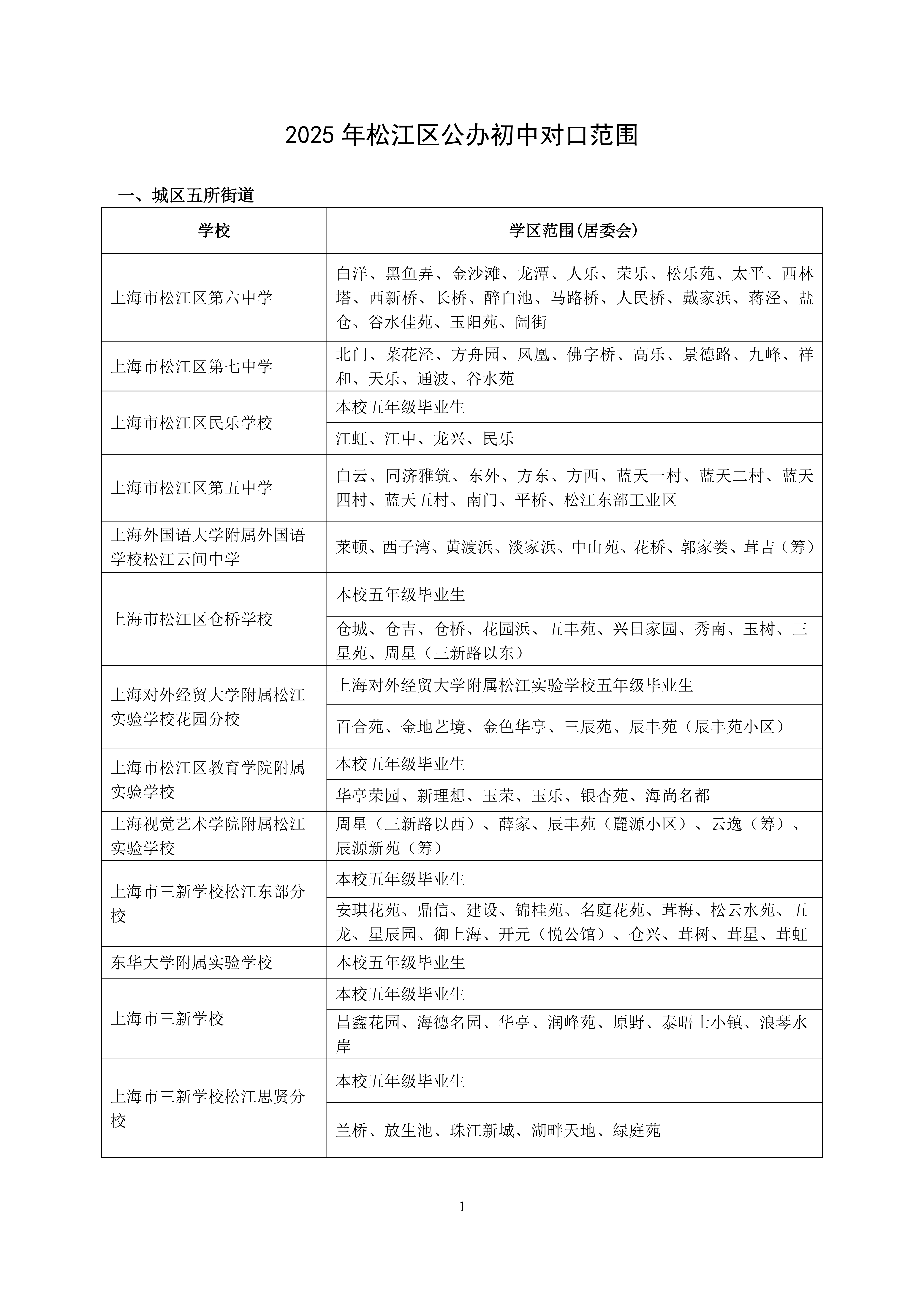 2025年松江區(qū)公辦初中對(duì)口范圍說(shuō)明_00.png