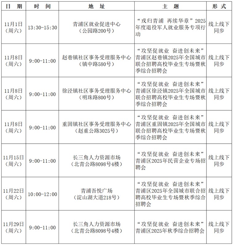 招聘會(huì)預(yù)告:青浦區(qū)2025年11月招聘會(huì)排期 招聘會(huì)預(yù)告:青浦區(qū)2025年11月招聘會(huì)排期