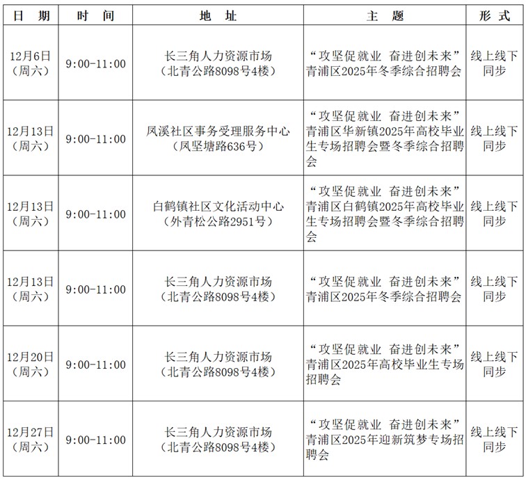 招聘會(huì)預(yù)告:青浦區(qū)2025年11月招聘會(huì)排期 招聘會(huì)預(yù)告:青浦區(qū)2025年11月招聘會(huì)排期