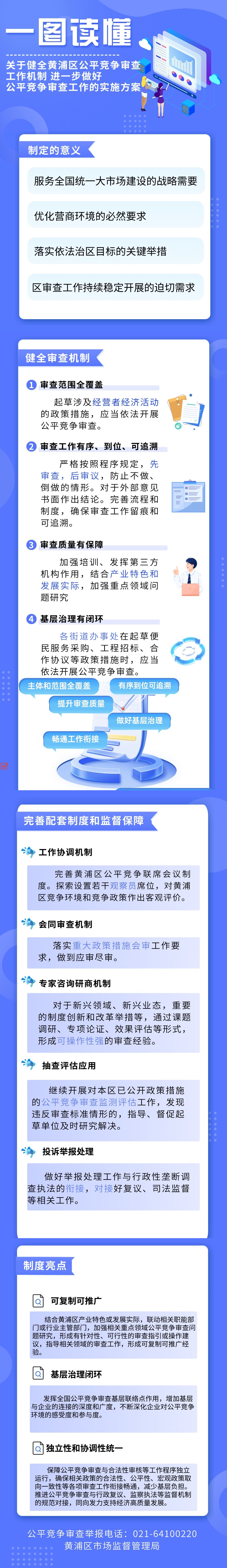 一圖讀懂：關(guān)于健全黃浦區(qū)公平競爭審查工作機制 進一步做好公平競爭審查工作的實施方案.jpg