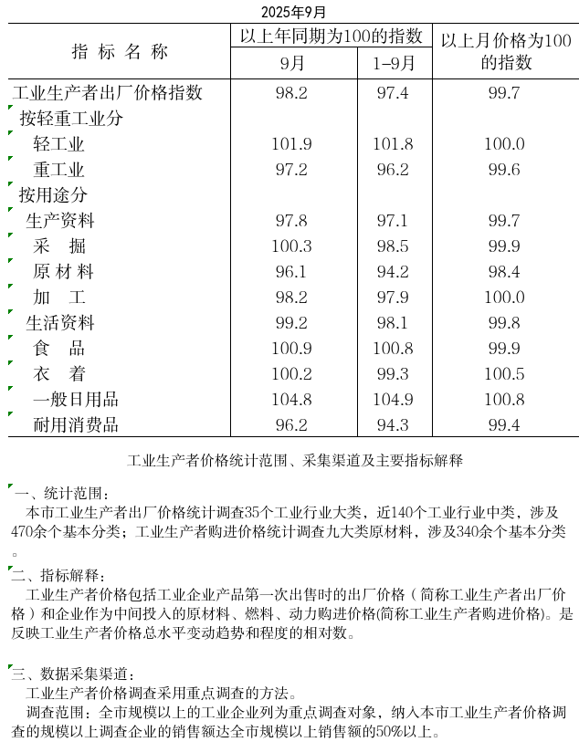 截圖-2025年10月17日 14時(shí)3分7秒.png