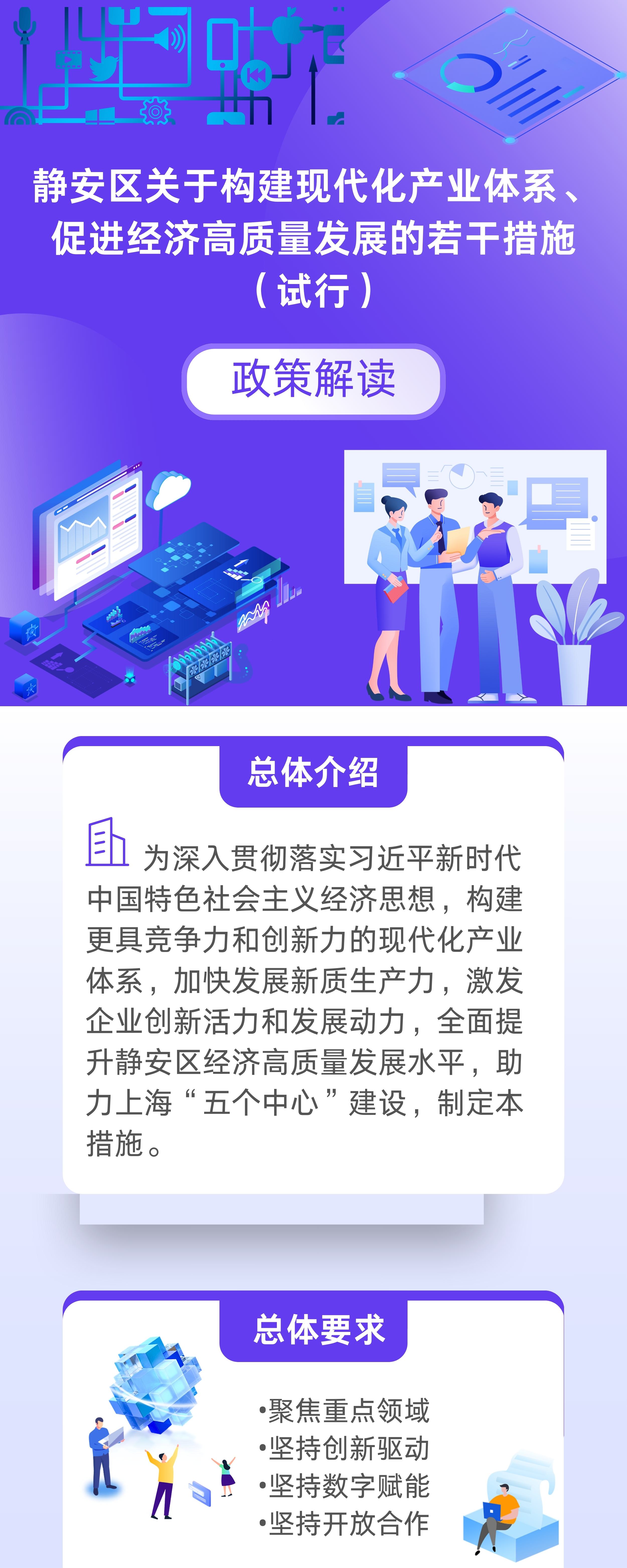 《靜安區(qū)關(guān)于構(gòu)建現(xiàn)代化產(chǎn)業(yè)體系、促進(jìn)經(jīng)濟(jì)高質(zhì)量發(fā)展的若干措施（試行）》政策圖解.jpg