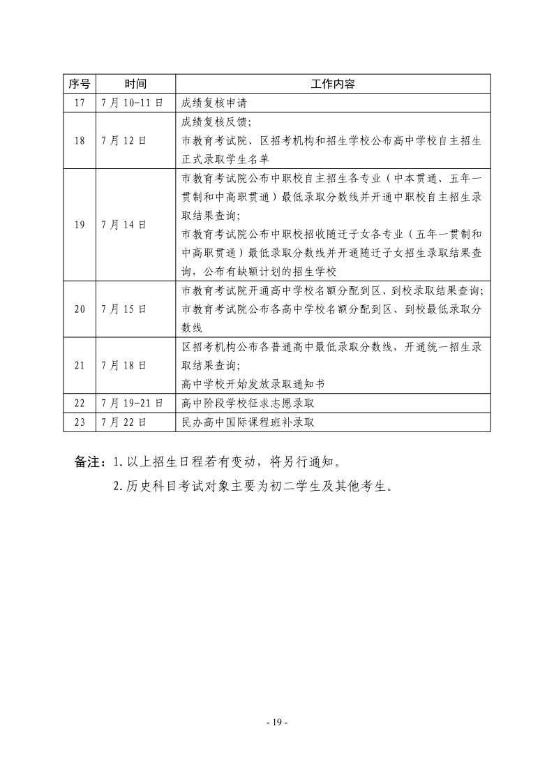 關(guān)于2024年松江區(qū)高中階段學(xué)?？荚囌猩ぷ鞯膶?shí)施意見19.jpeg