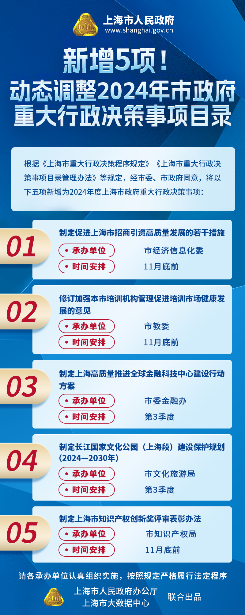 新增5項！動態(tài)調(diào)整2024年市政府重大行政決策事項目錄.jpg