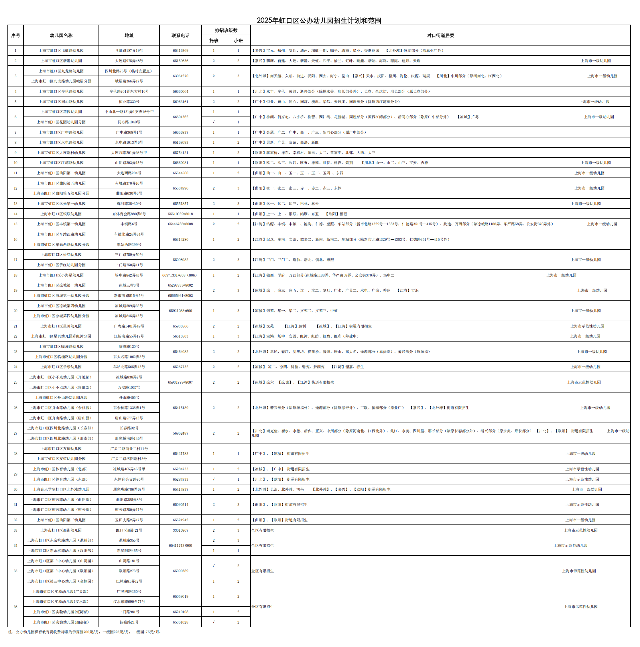 2025年虹口區(qū)公辦幼兒園招生計(jì)劃和范圍_01.png