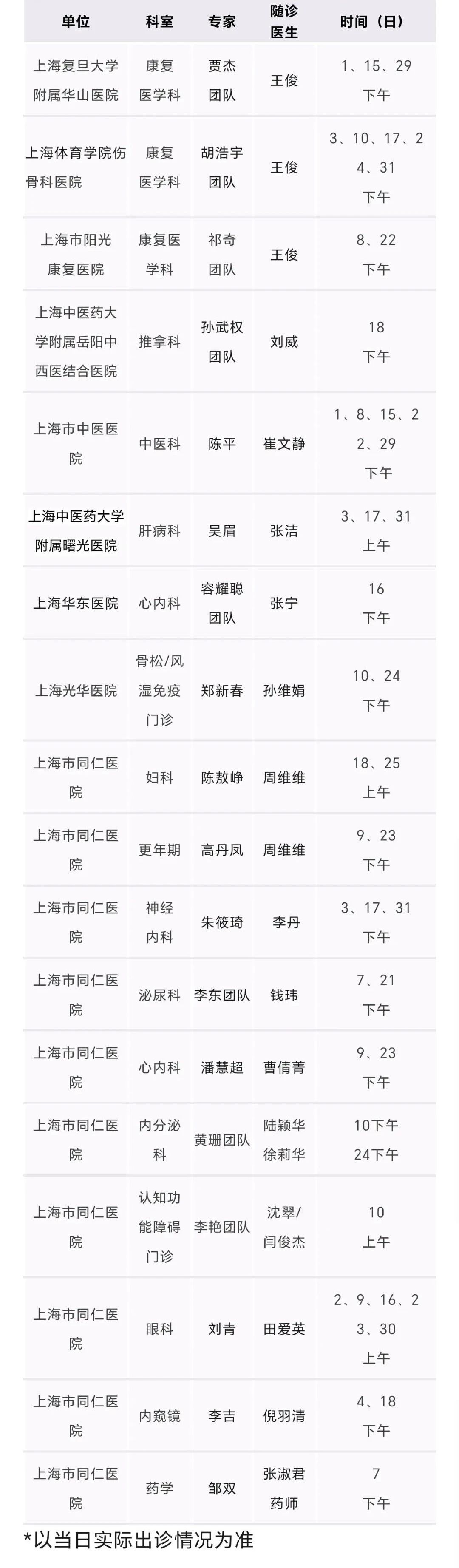 長寧各社區(qū)衛(wèi)生服務(wù)中心7月專家門診表來了～6.jpg