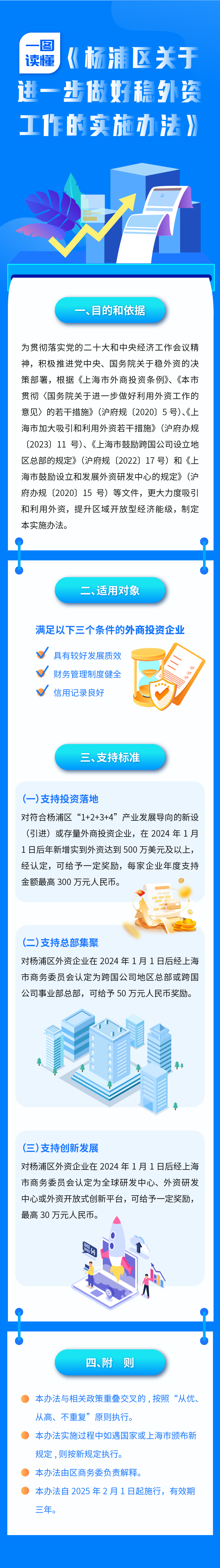 《楊浦區(qū)關于進一步做好穩(wěn)外資工作的實施辦法》政策圖解.jpg