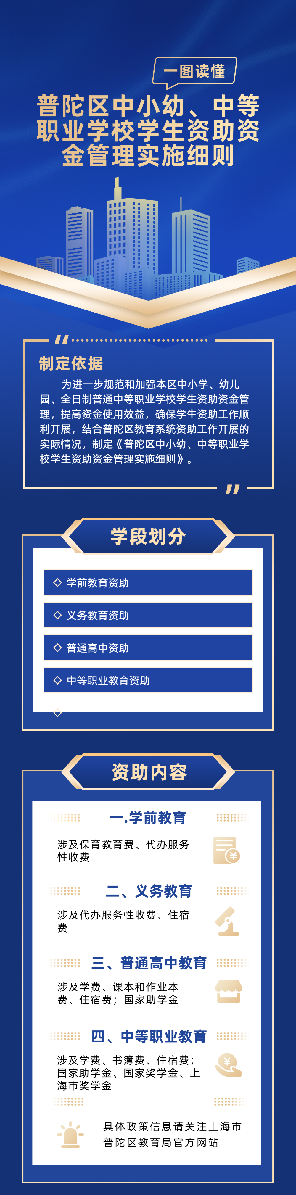《普陀區(qū)中小幼、中等職業(yè)學(xué)校學(xué)生資助資金管理實(shí)施細(xì)則》圖片解讀.png
