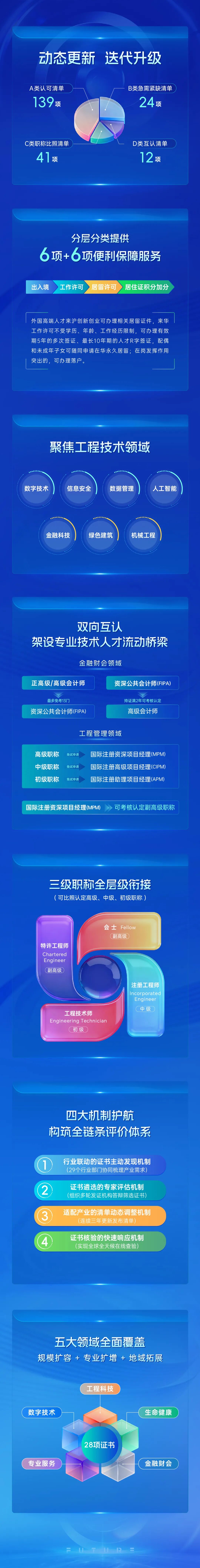 上海市境外職業(yè)資格證書認可清單（3.0版）.jpg