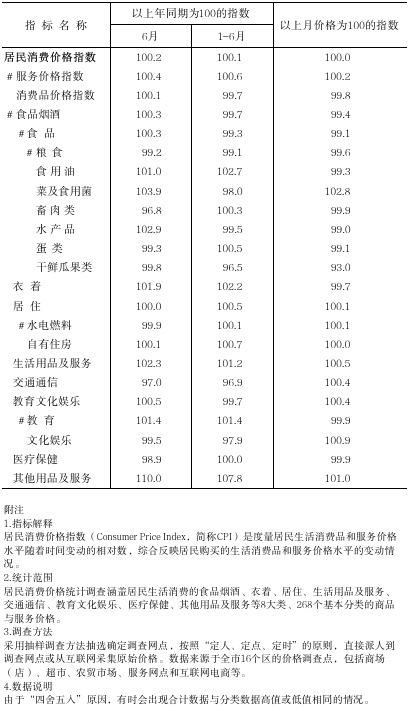 202506對外發(fā)布數(shù)字截圖.png