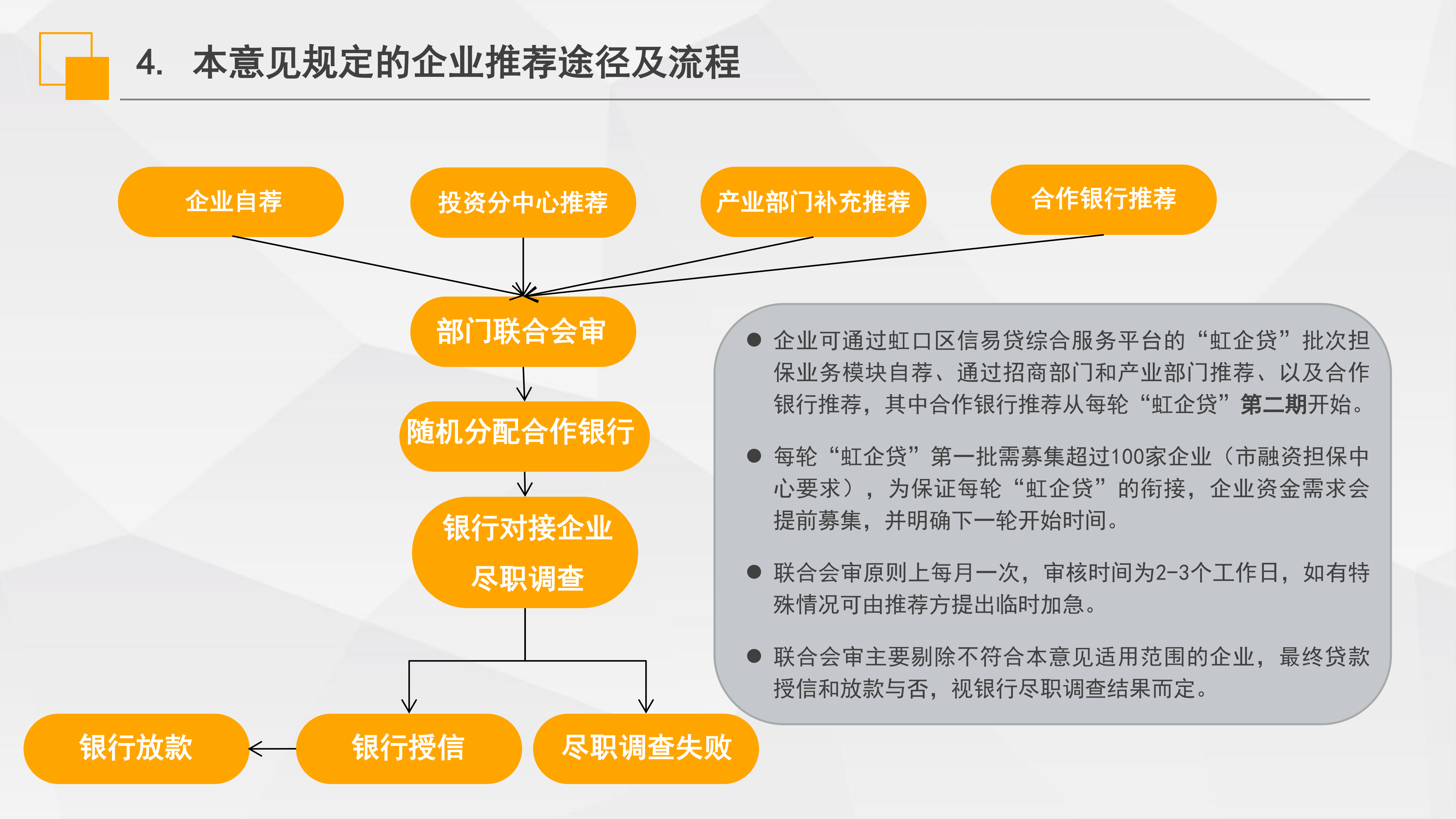《虹口區(qū)“虹企貸”批次擔(dān)保業(yè)務(wù)實施意見》政策解讀_05.png