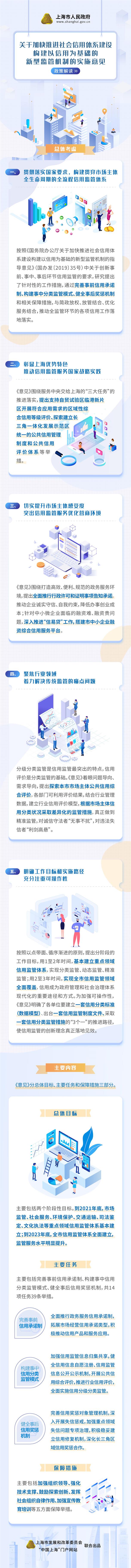 一圖讀懂《關(guān)于加快推進(jìn)社會(huì)信用體系建設(shè) 構(gòu)建以信用為基礎(chǔ)的新型監(jiān)管機(jī)制的實(shí)施意見(jiàn)》