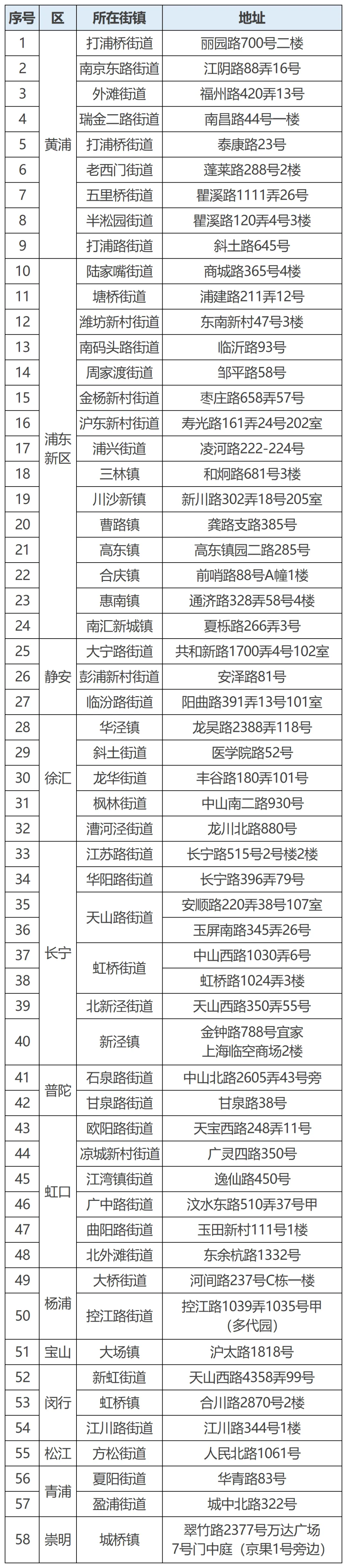 全市已經(jīng)有58個(gè)適老化改造的樣板間.jpeg