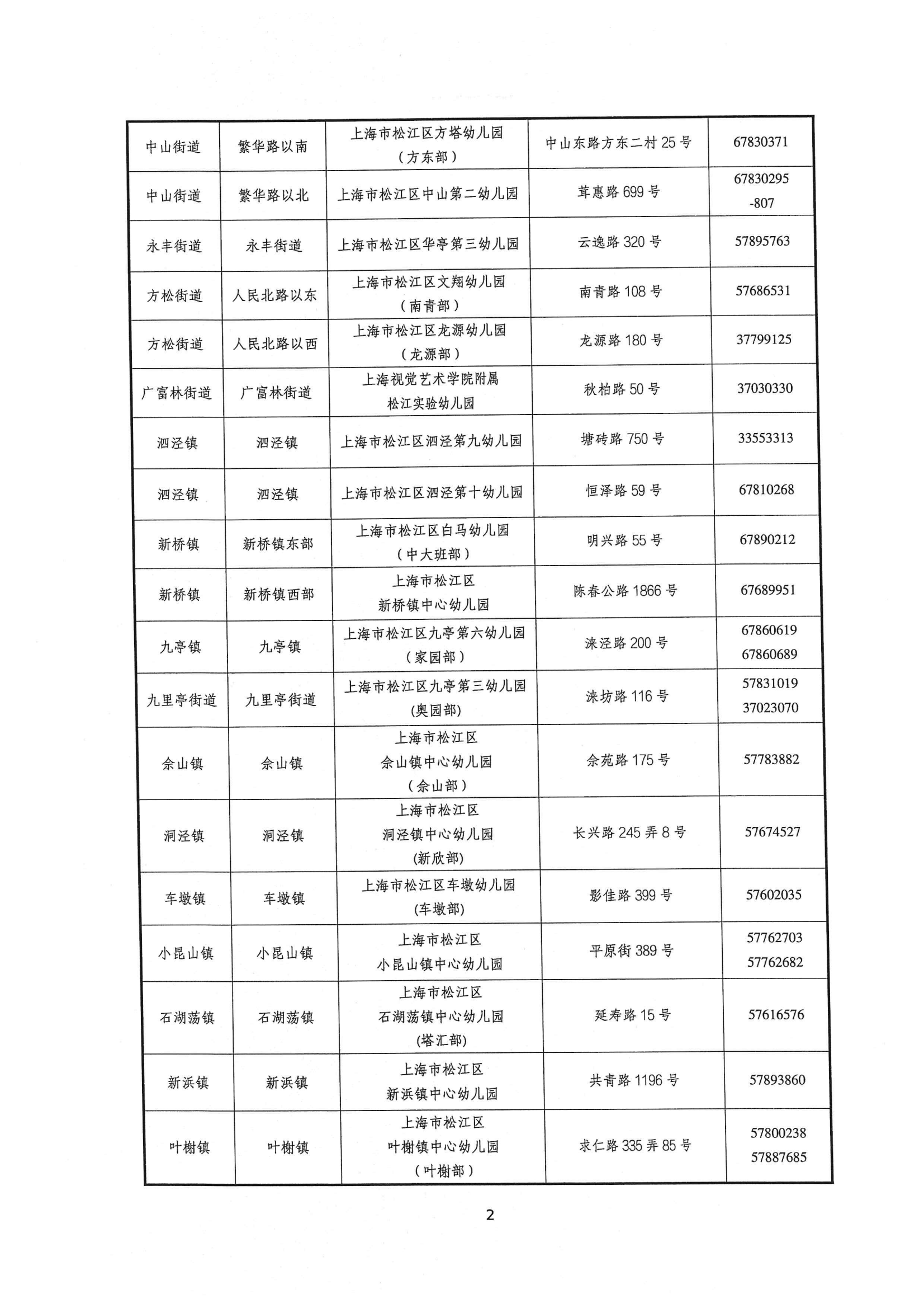 2024年松江區(qū)中大班幼兒補充入園(或轉(zhuǎn)園)須知_01.png