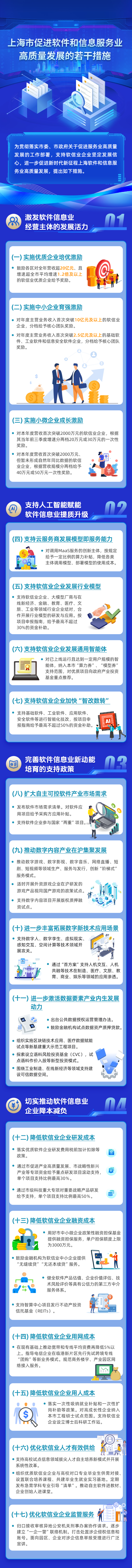 上海市促進(jìn)軟件和信息服務(wù)業(yè)高質(zhì)量發(fā)展的若干措施.jpg