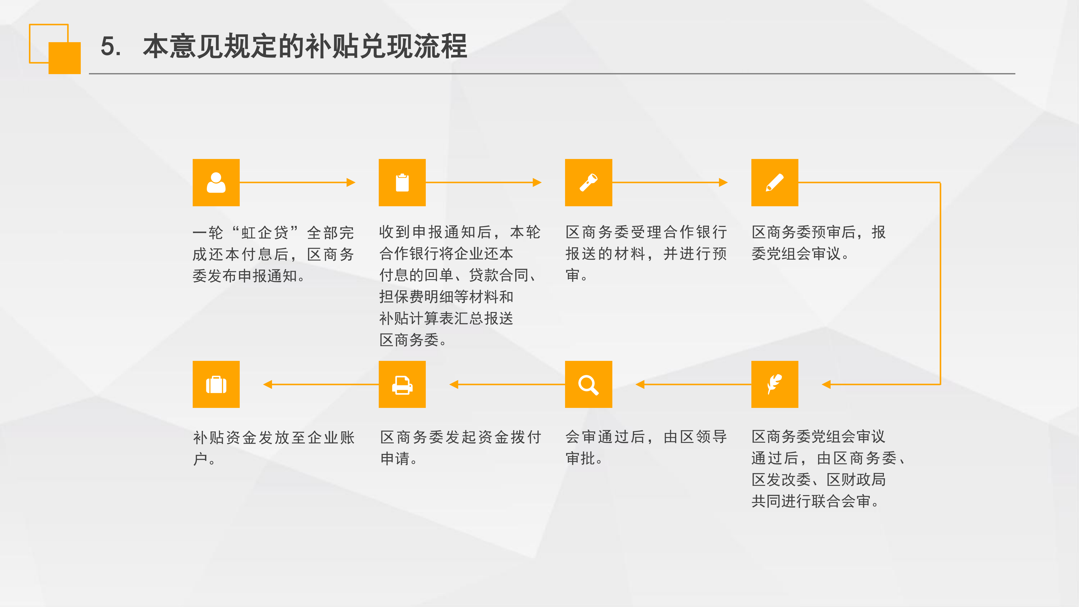 《虹口區(qū)“虹企貸”批次擔(dān)保業(yè)務(wù)實施意見》政策解讀_07.png