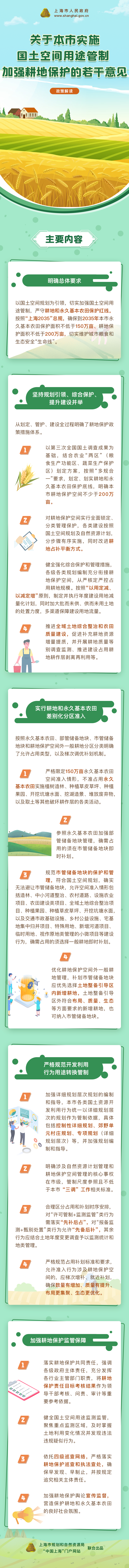 一圖讀懂《關(guān)于本市實施國土空間用途管制 加強耕地保護(hù)的若干意見》.png