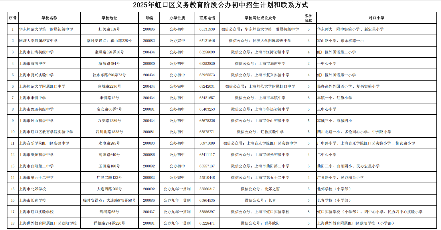 公辦初中招生計劃和聯(lián)系方式.png