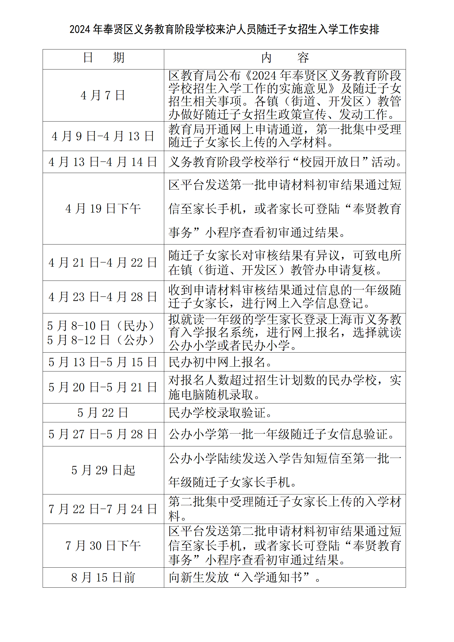10.2024年奉賢區(qū)義務教育階段學校來滬人員隨遷子女招生入學工作安排_01.png