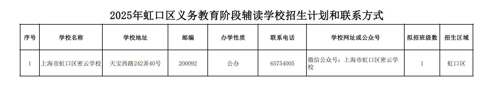 輔讀學(xué)校招生計劃和聯(lián)系方式.png