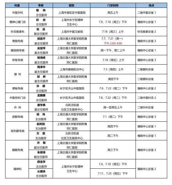 長寧各社區(qū)衛(wèi)生服務(wù)中心7月專家門診表來了～9.jpg