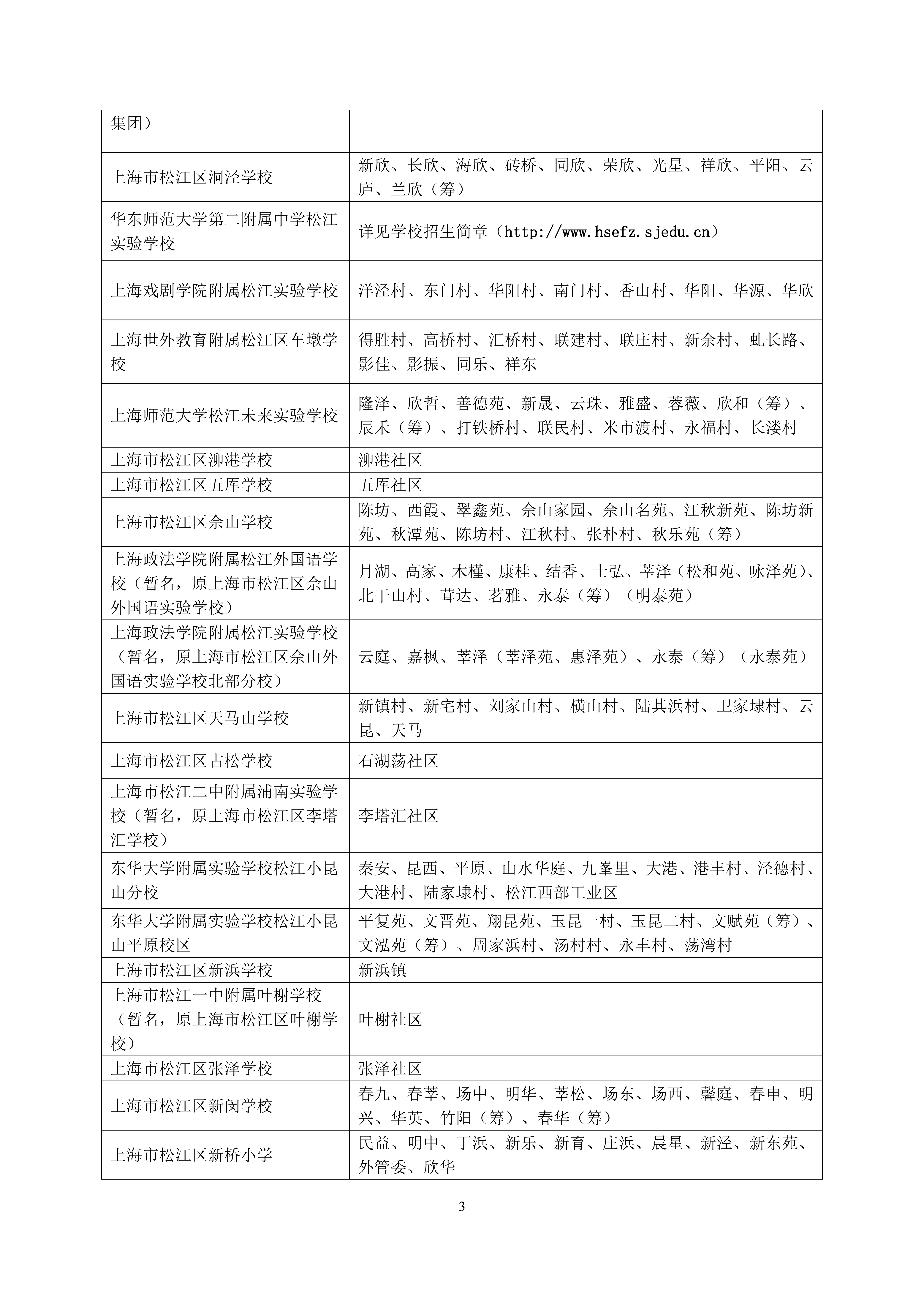 2025年松江區(qū)公辦小學(xué)對(duì)口范圍說(shuō)明_02.png