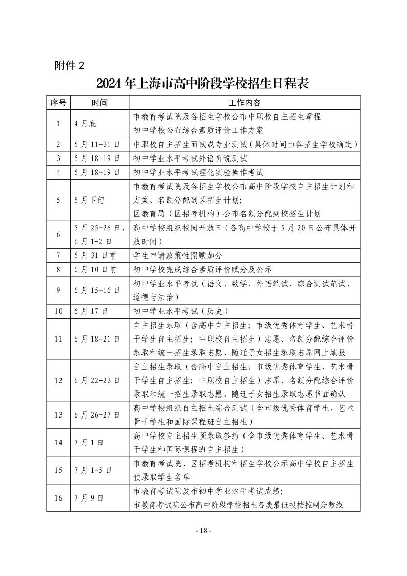 關(guān)于2024年松江區(qū)高中階段學(xué)?？荚囌猩ぷ鞯膶?shí)施意見18.jpeg