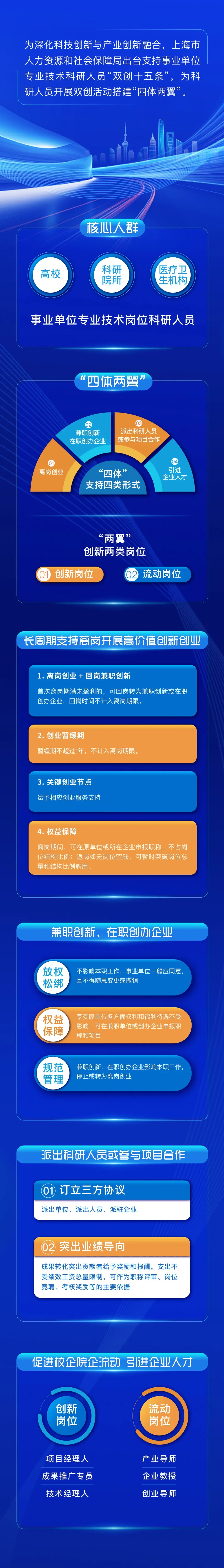 《上海市人力資源和社會(huì)保障局關(guān)于支持事業(yè)單位專業(yè)技術(shù)科研人員創(chuàng)新創(chuàng)業(yè) 加速科技創(chuàng)新與產(chǎn)業(yè)創(chuàng)新深度融合的實(shí)施意見》.jpg