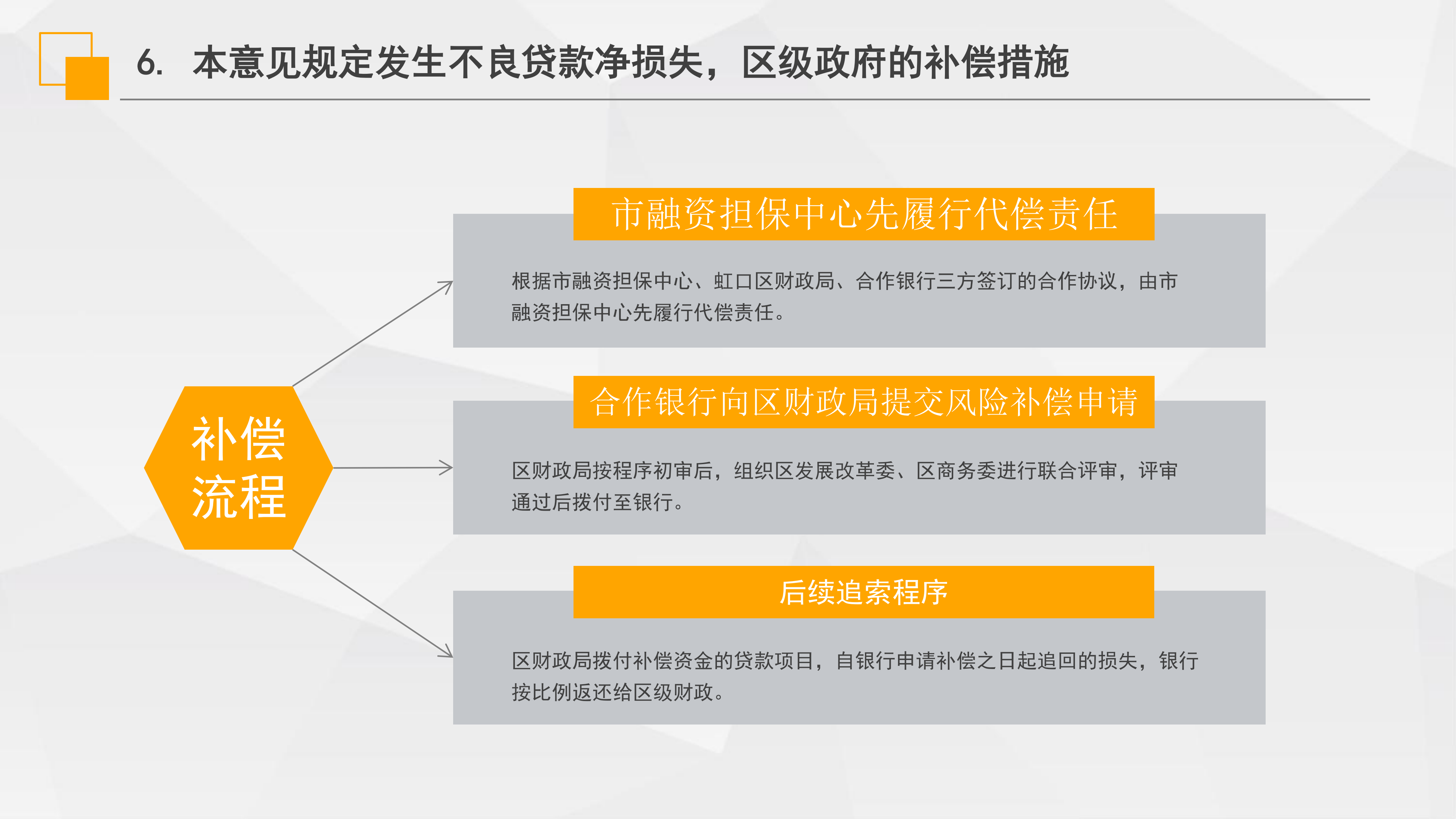 《虹口區(qū)“虹企貸”批次擔(dān)保業(yè)務(wù)實施意見》政策解讀_08.png
