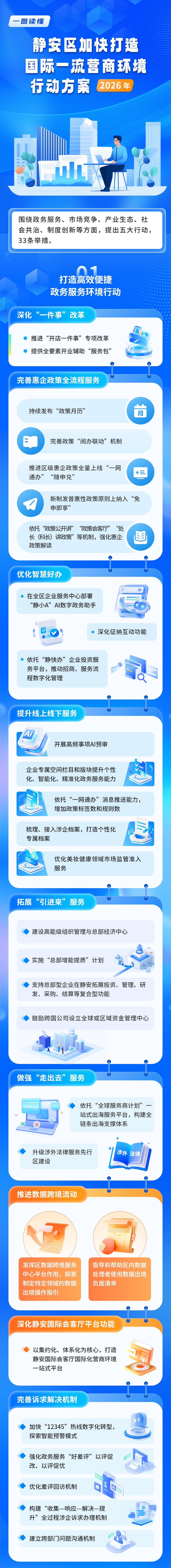 《靜安區(qū)加快打造國際一流營商環(huán)境行動(dòng)方案（2026年）》.png