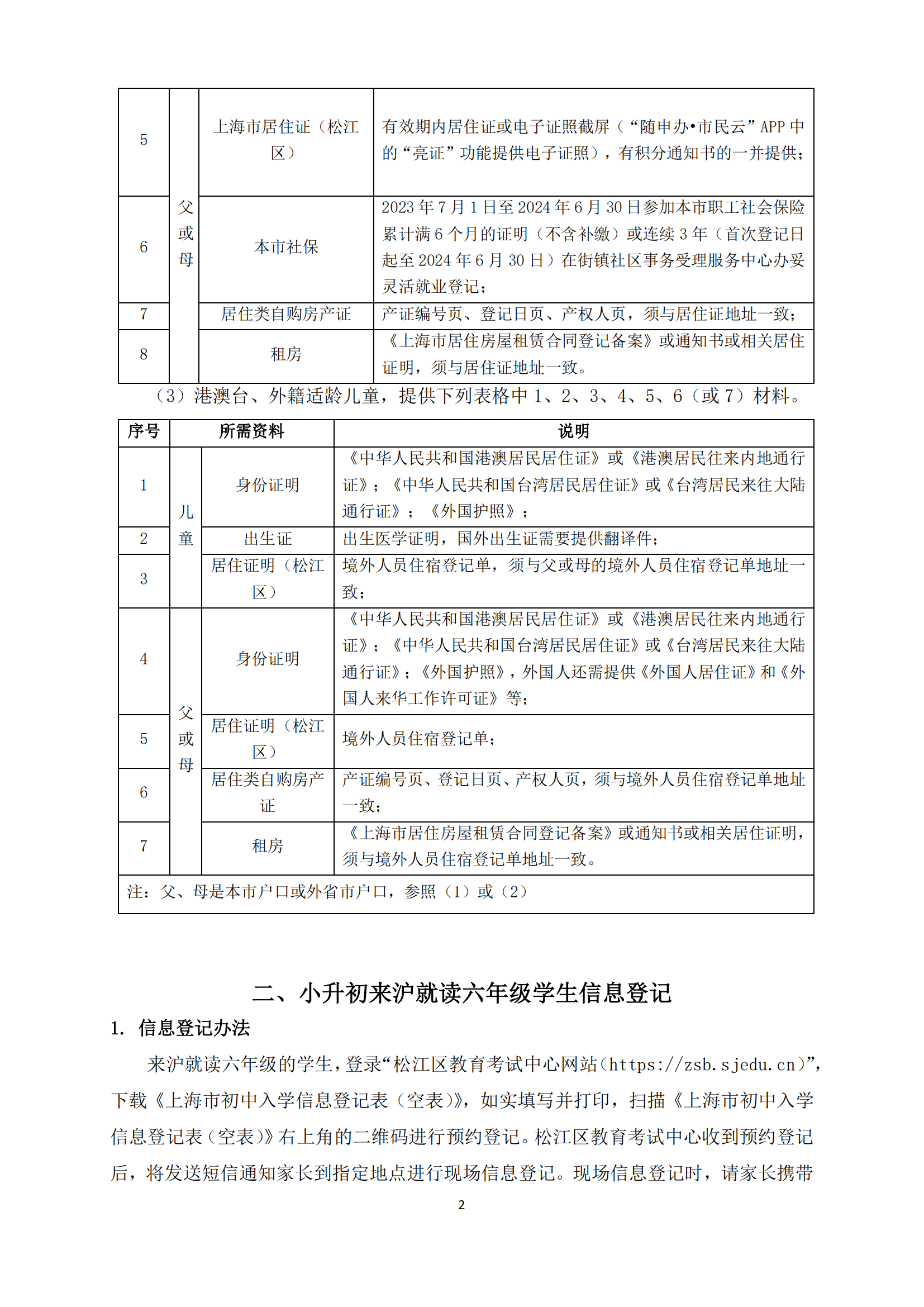 07：2024年松江區(qū)未在本市入園適齡兒童和來(lái)滬就讀六年級(jí)學(xué)生信息登記辦法_01.png