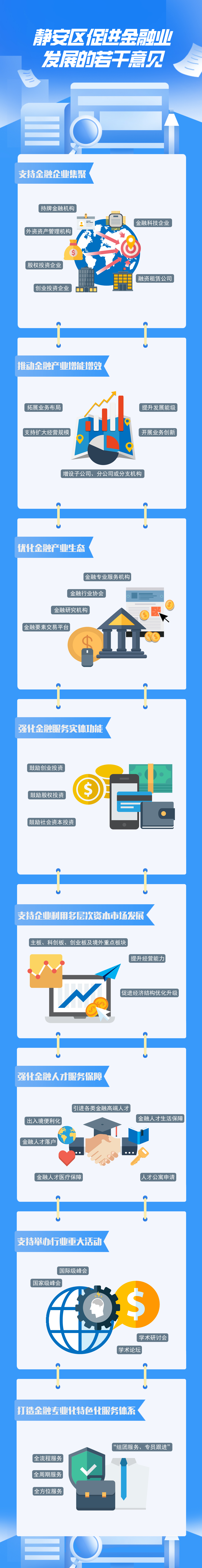 一圖讀懂《靜安區(qū)促進金融業(yè)發(fā)展若干意見》