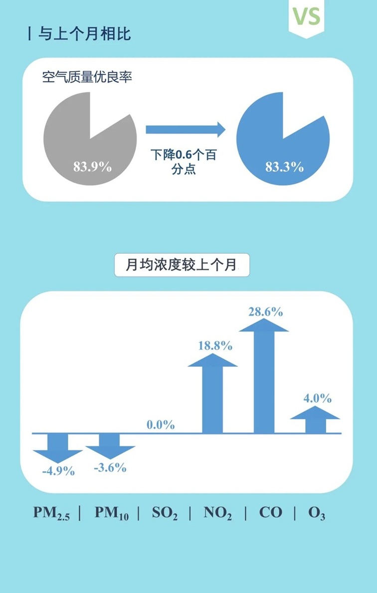 青浦區(qū)2025年9月空氣、水環(huán)境質(zhì)量月報(bào)
