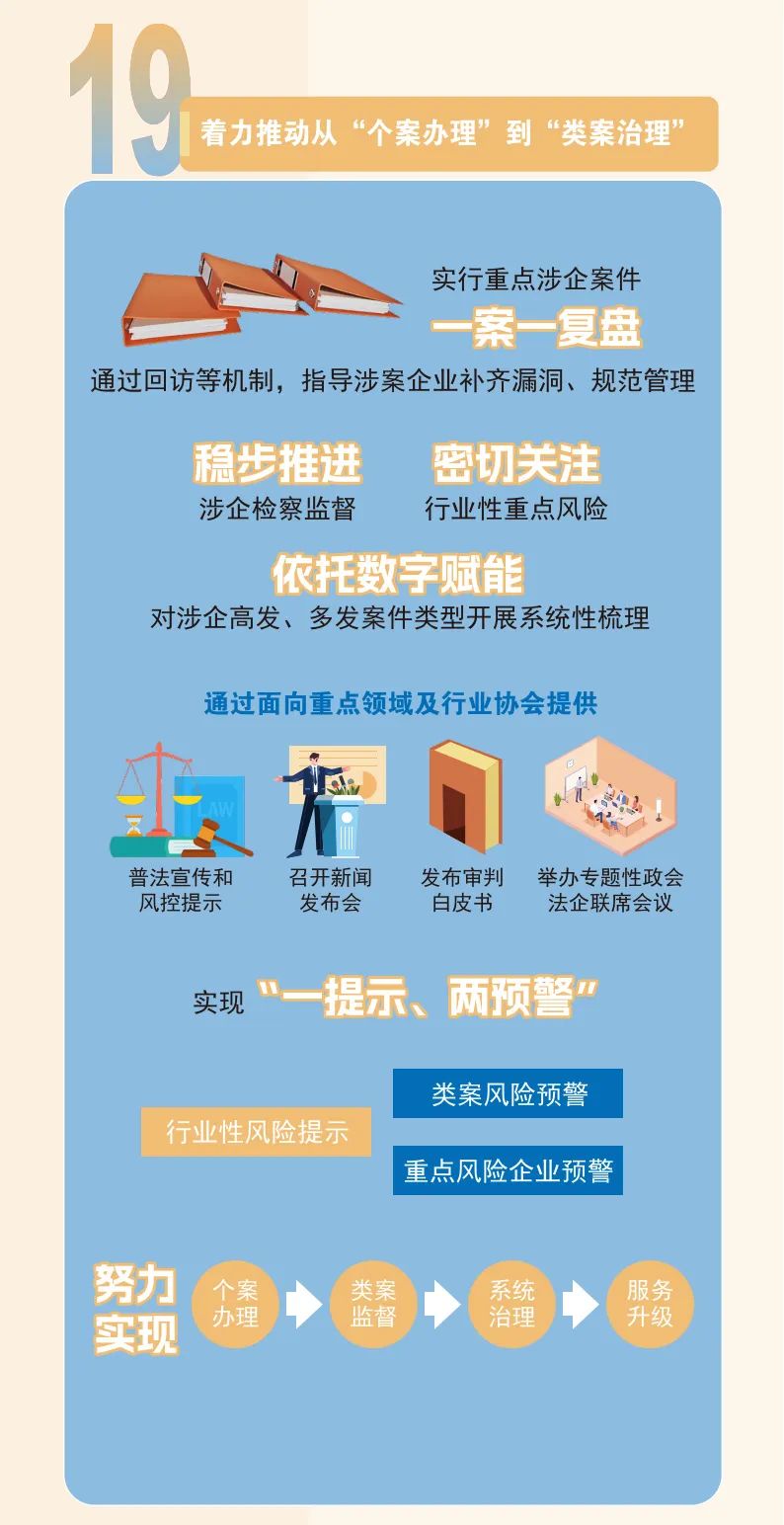 《普陀區(qū)持續(xù)優(yōu)化法治化營商環(huán)境行動(dòng)方案（2025年）》10.jpeg