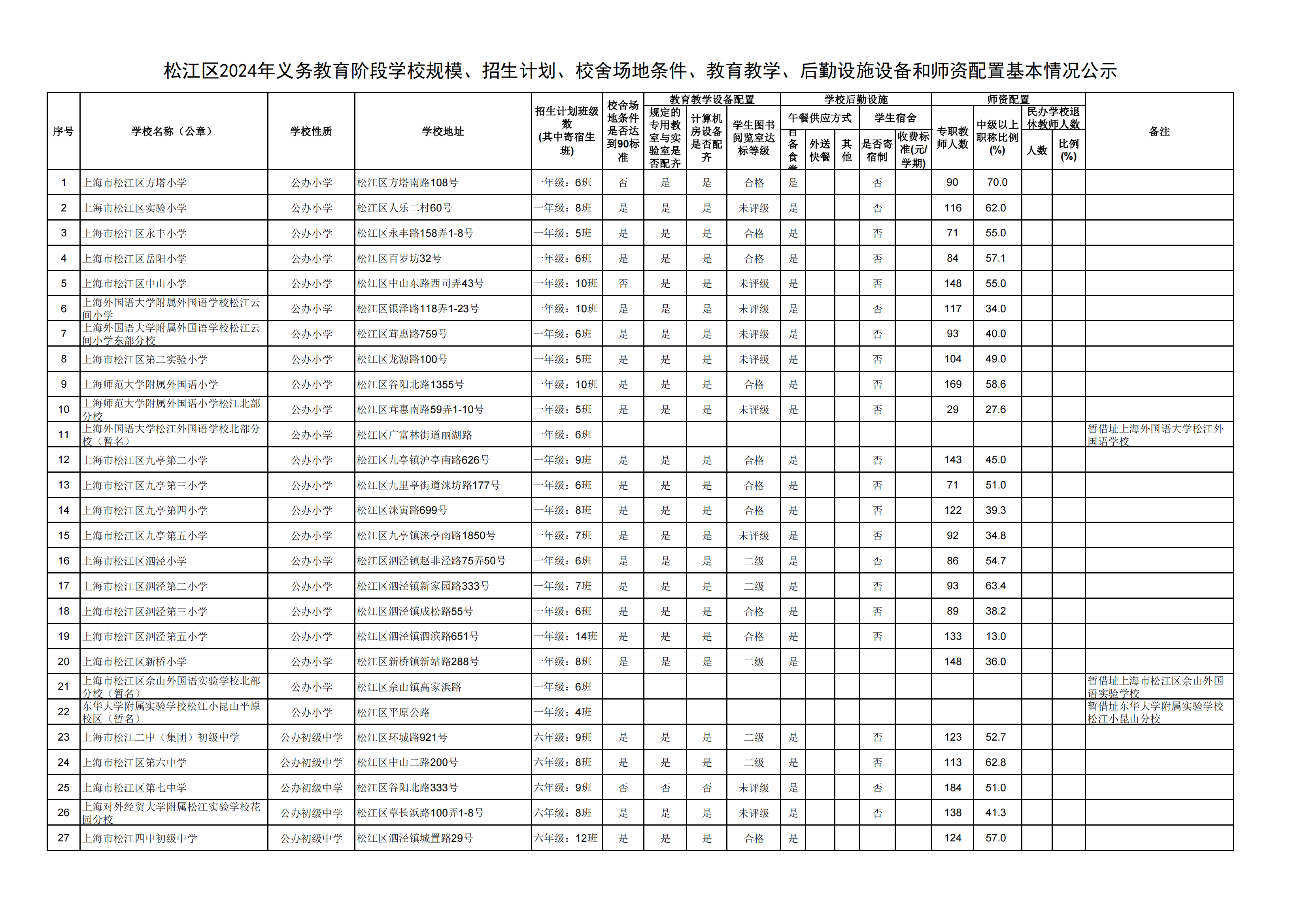 08：2024年松江區(qū)義務(wù)教育階段學(xué)?；厩闆r公示_00.png