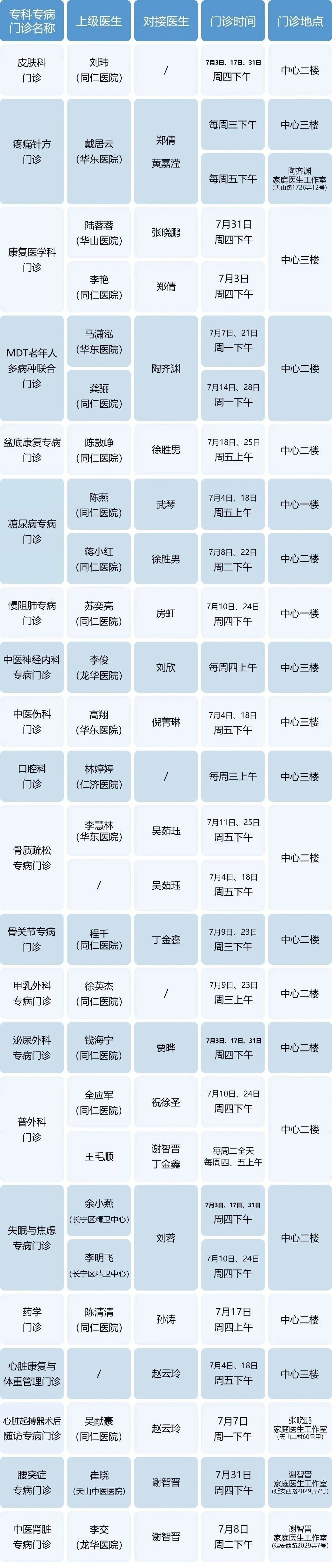 長寧各社區(qū)衛(wèi)生服務(wù)中心7月專家門診表來了～5.jpg
