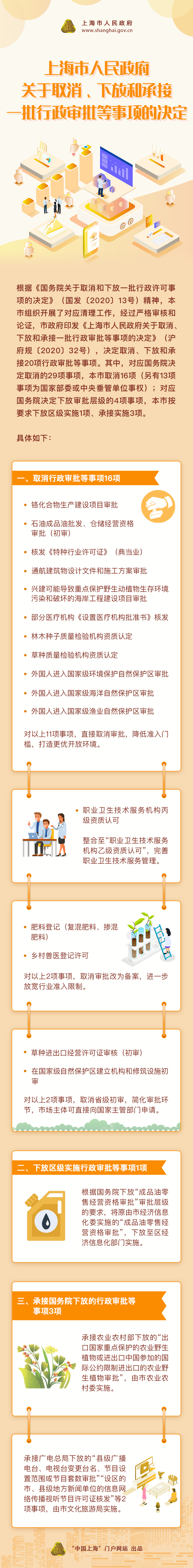 《市政府關(guān)于取消、下放和承接一批行政審批等事項(xiàng)的決定》政策圖解.png