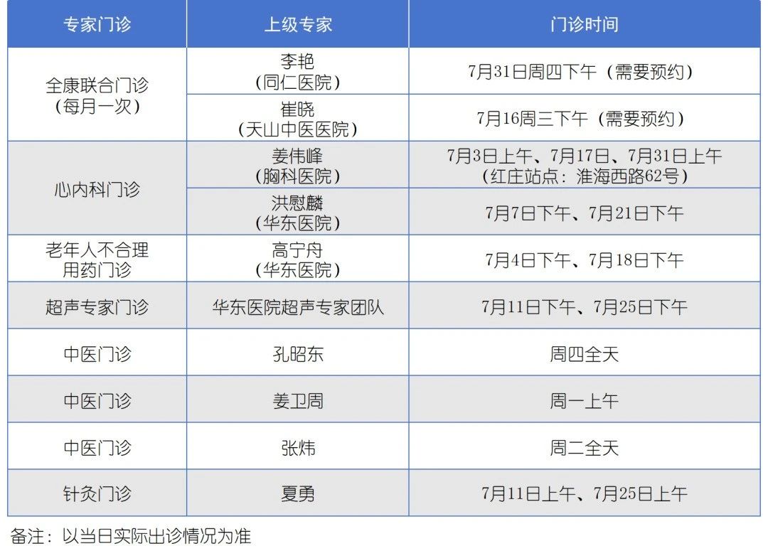長寧各社區(qū)衛(wèi)生服務(wù)中心7月專家門診表來了～1.jpg