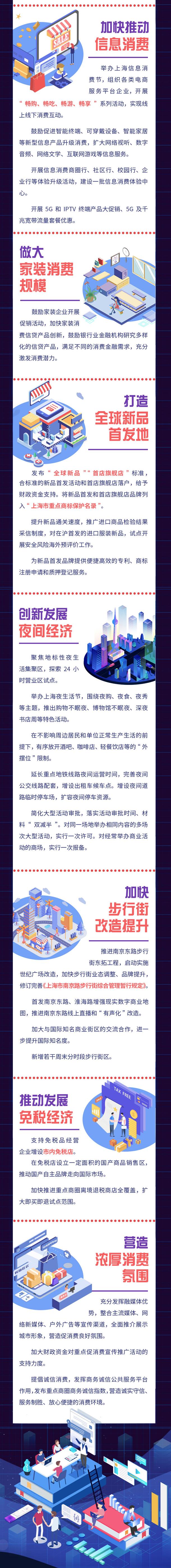 圖解《關(guān)于提振消費信心強力釋放消費需求的若干措施》