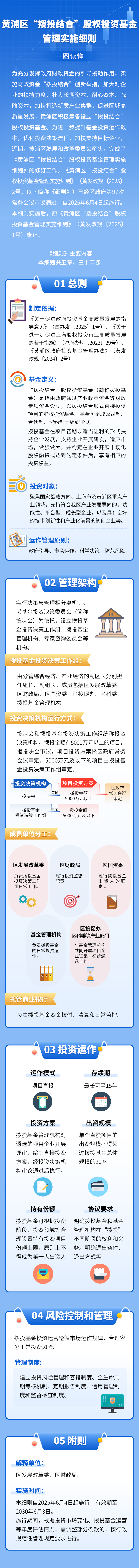 《黃浦區(qū)“撥投結(jié)合”股權(quán)投資基金管理實(shí)施細(xì)則》.jpg