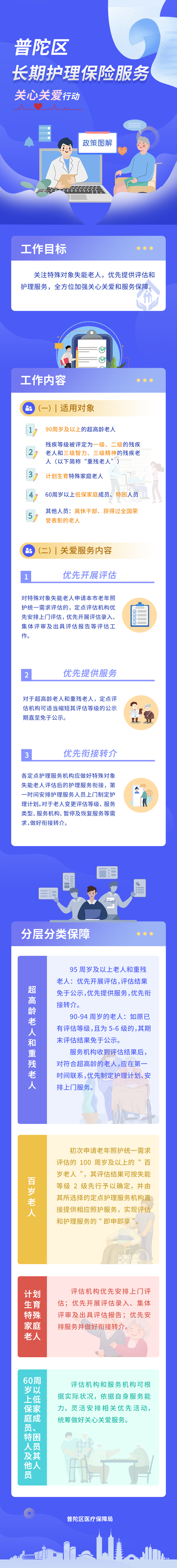 關(guān)心關(guān)愛圖解.jpg