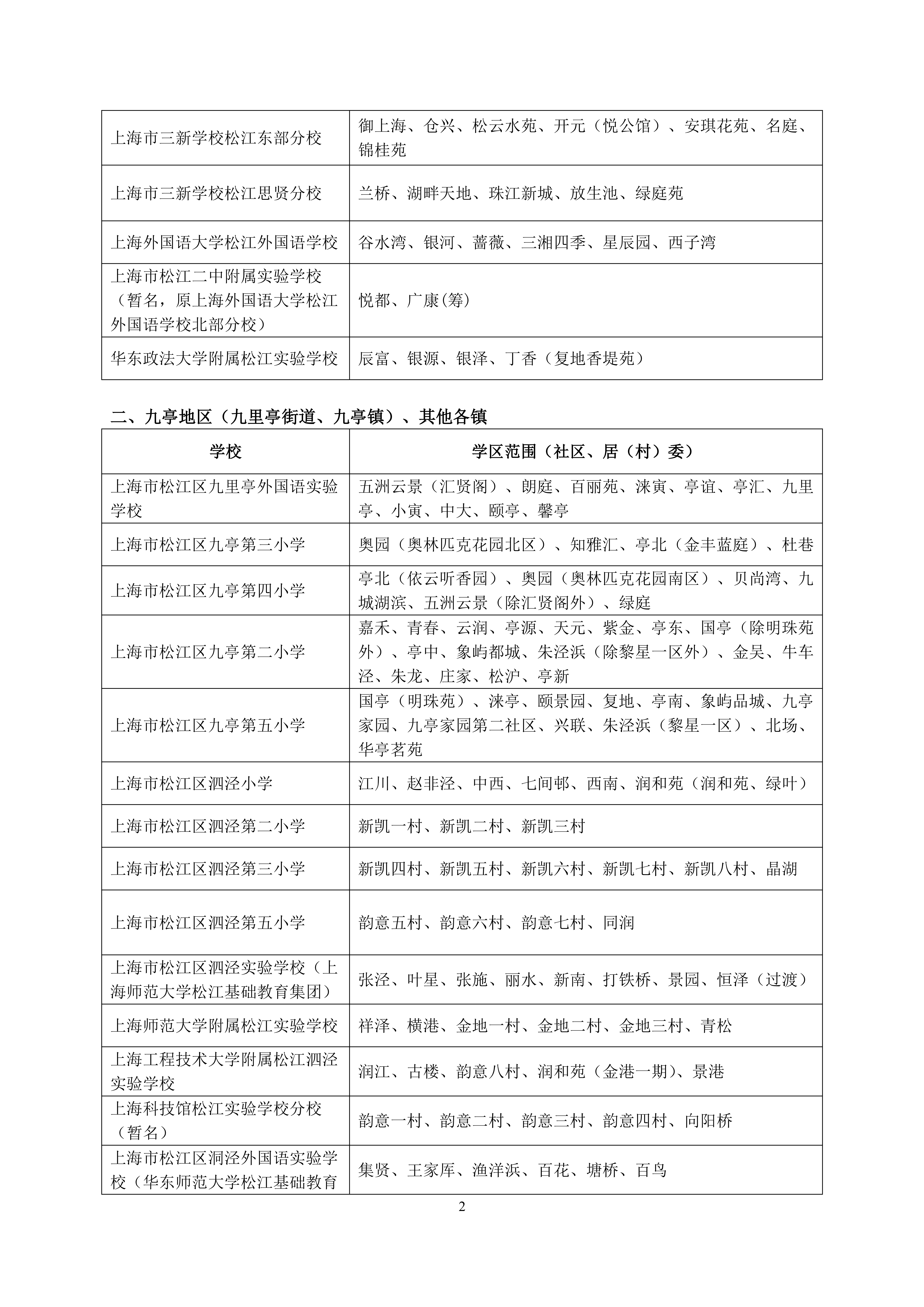 2025年松江區(qū)公辦小學(xué)對(duì)口范圍說(shuō)明_01.png