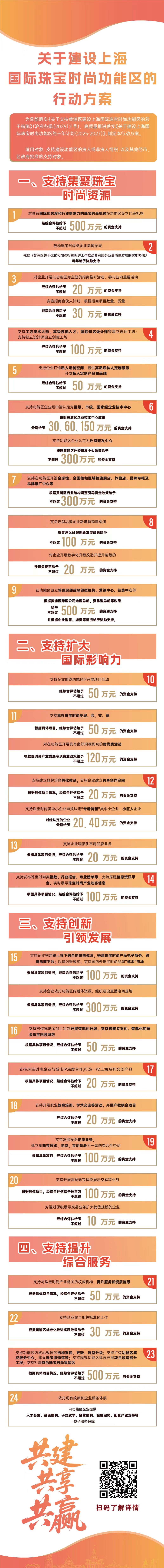 一圖讀懂：關(guān)于建設(shè)上海國(guó)際珠寶時(shí)尚功能區(qū)的行動(dòng)方案.jpg