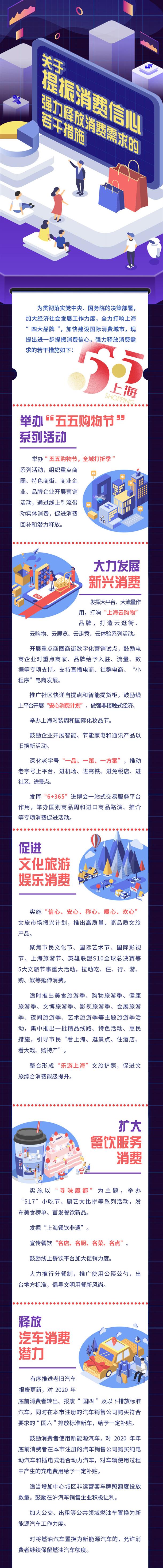 圖解《關(guān)于提振消費信心強力釋放消費需求的若干措施》